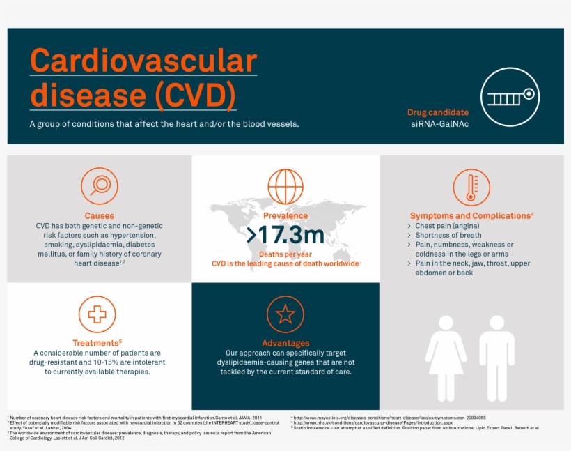 Out-licensed Programmes - Cardiovascular Disease Gene And Environment, transparent png