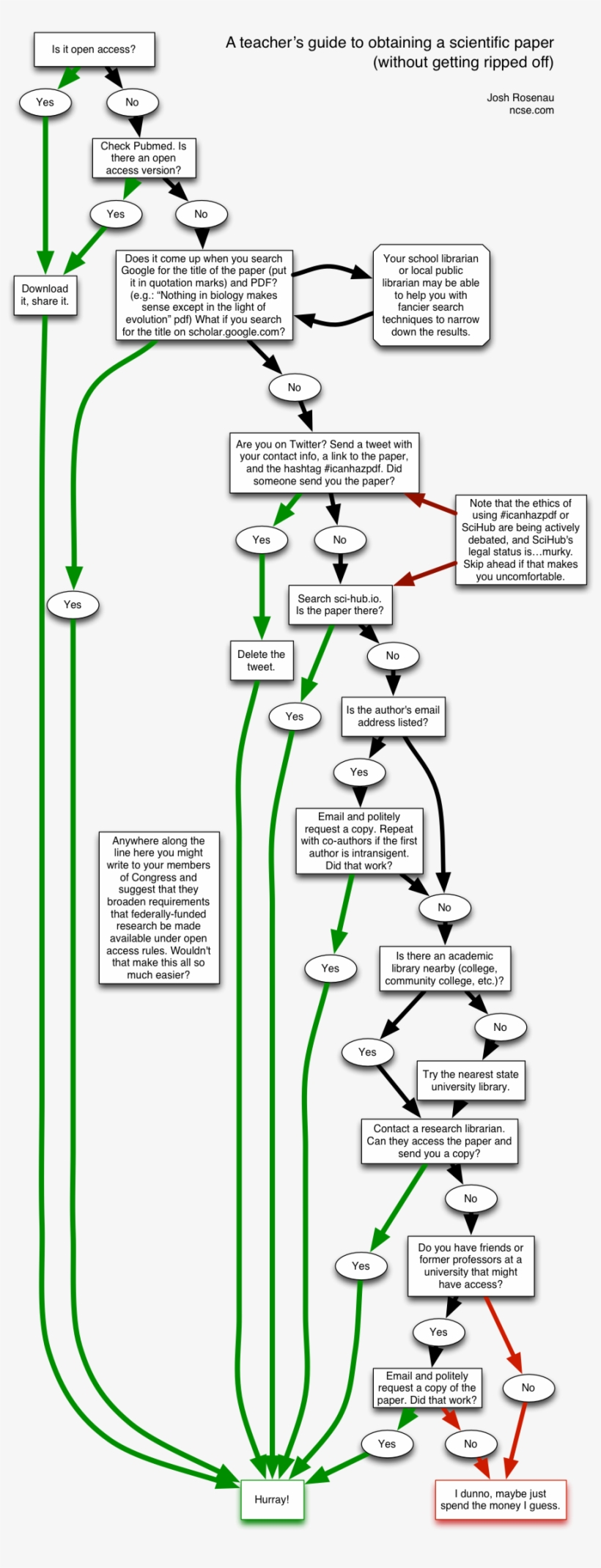 Paperaccess - Diagram, transparent png