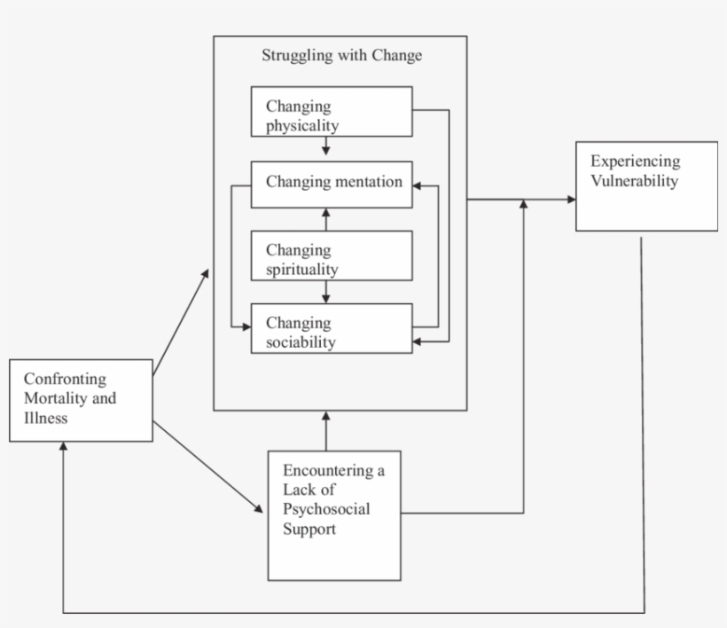 Living In Silence - Diagram, transparent png