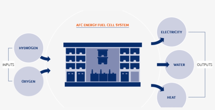Alkaline Fuel Cells Market - Diagram, transparent png