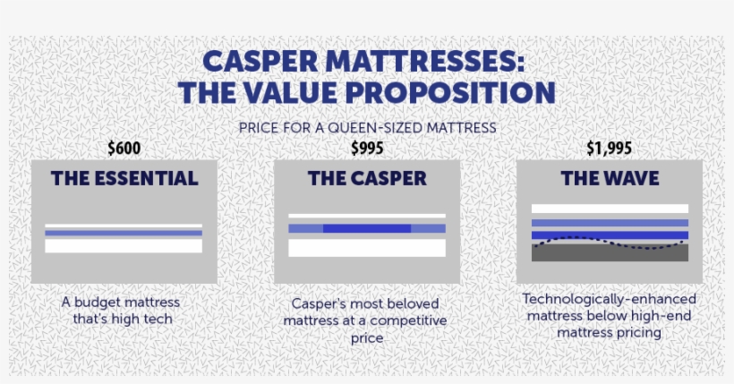The Value Proposition - Human Action, transparent png