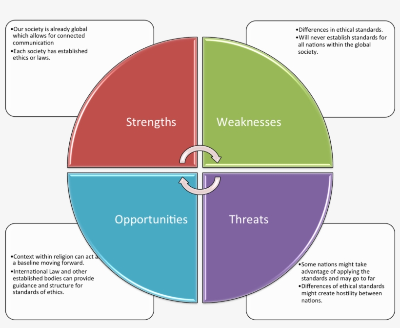 Off The Wire - Redbus Swot Analysis, transparent png