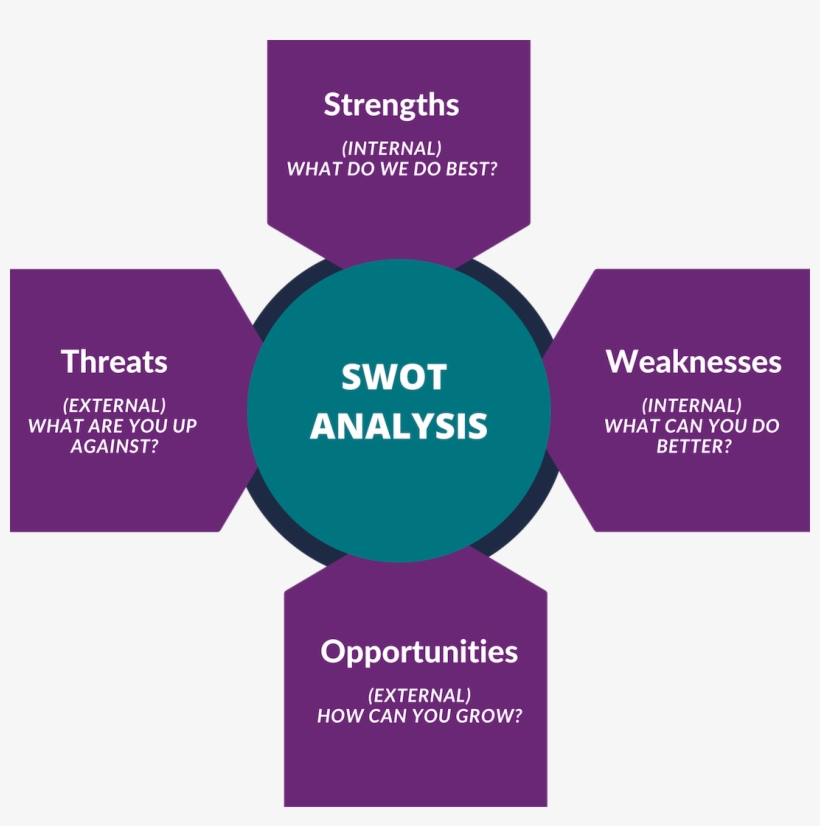 Swot Analysis For Tourism Operators - Book, transparent png