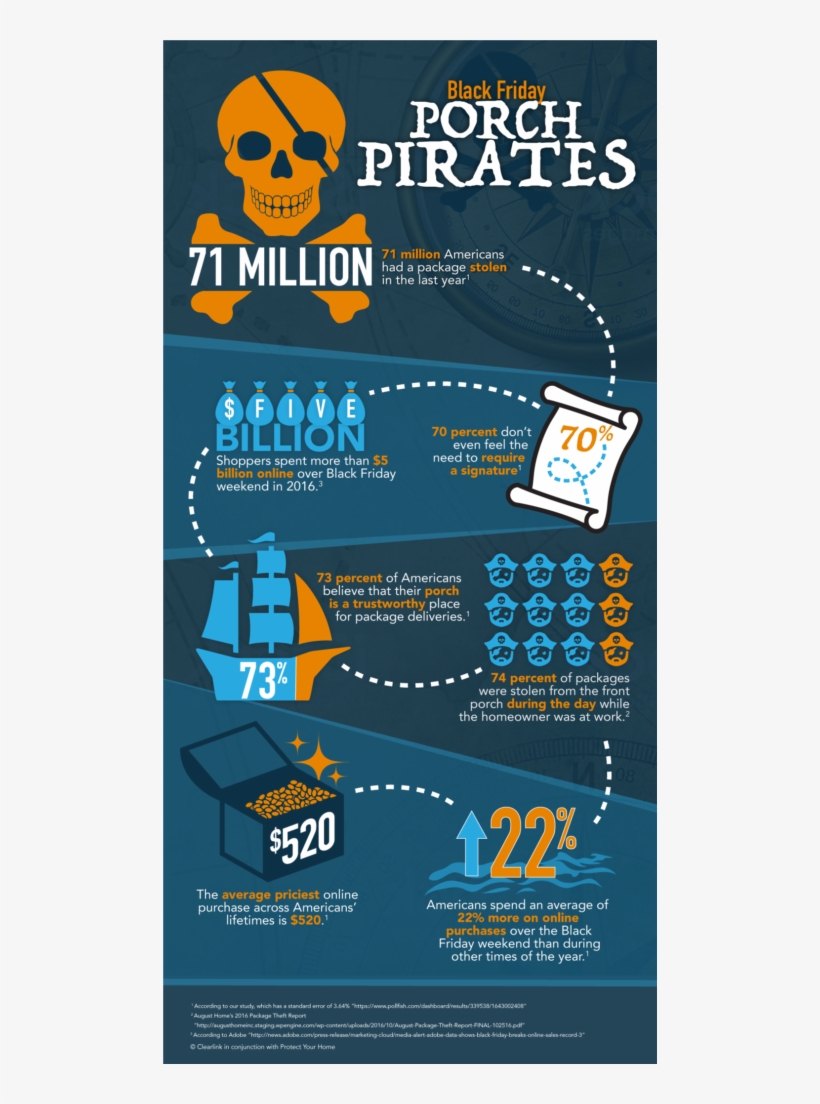 [new Report] 73% Of Americans Aren't Afraid Of Porch - Porch Pirates, transparent png