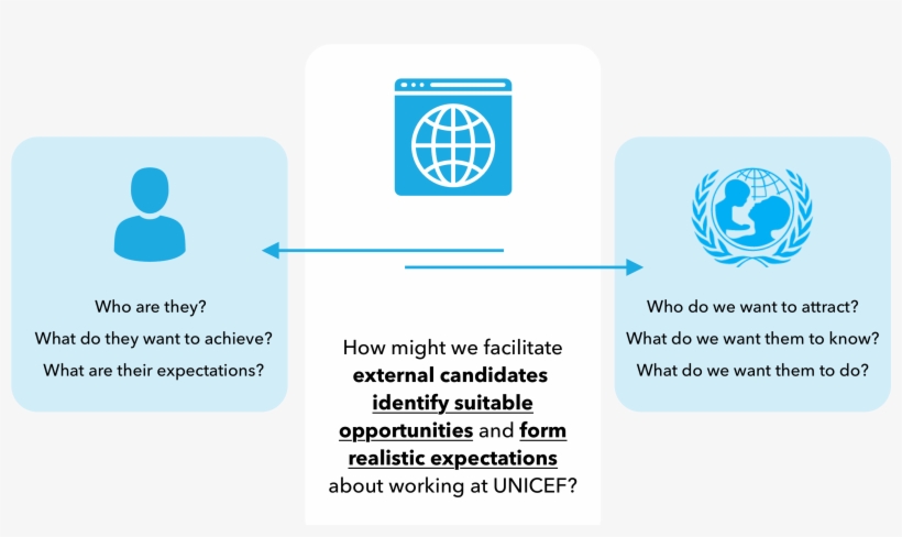 Into One Question - Unicef, transparent png
