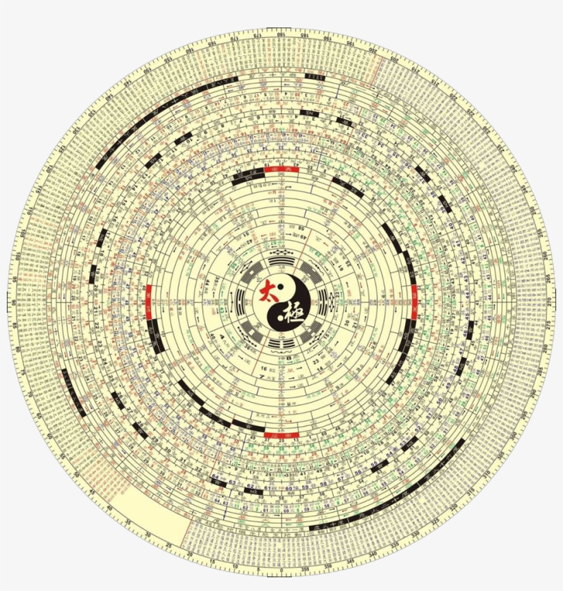 The Factors Of The Number 36 Are - Bagua, transparent png