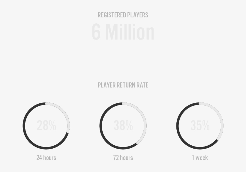 Ballistic Free To Play - Circle, transparent png