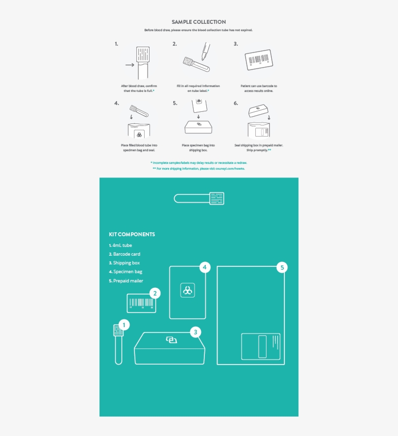 Artboard 1 Copy 3 - Diagram, transparent png
