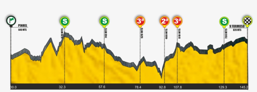 2016»1st Grande Prémio Internacional Beiras E Serra - Cartoon, transparent png
