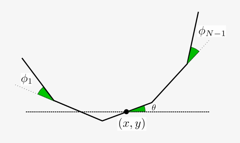 The N-link Swimmer, transparent png