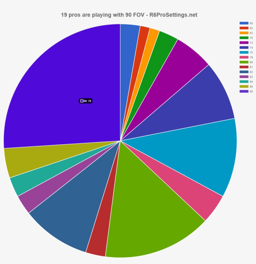 Usefulpro - Rainbow Six Siege Player Graph, transparent png