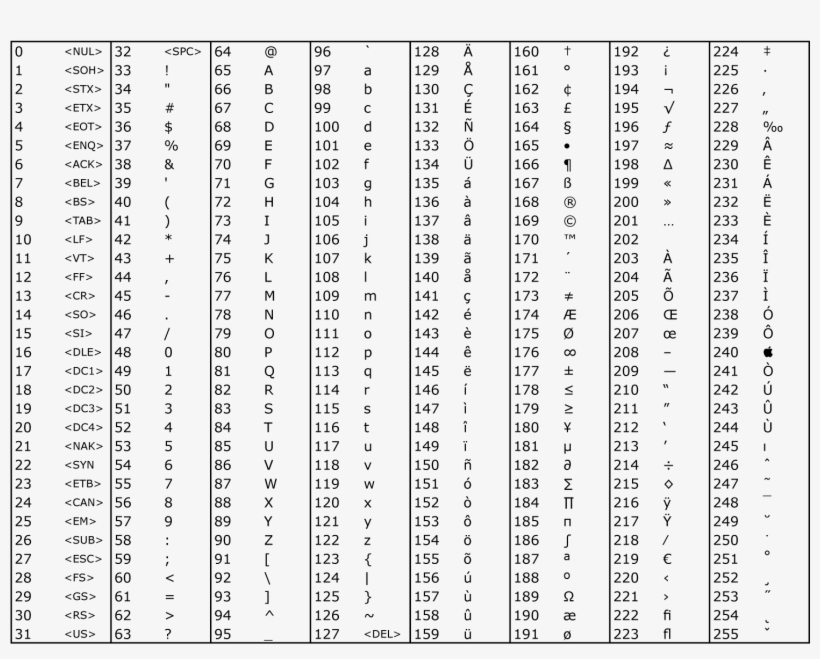 American Standard Code For Information Interchange - Ascii, transparent png