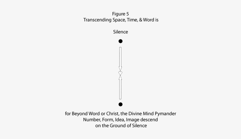 Figure 5 Transcending Space, Time, & Word Is Silence - Mind, transparent png