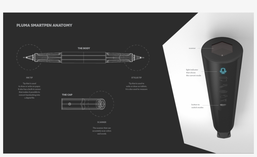 It Has Many Features That Are Useful To Make Designers - Diagram, transparent png