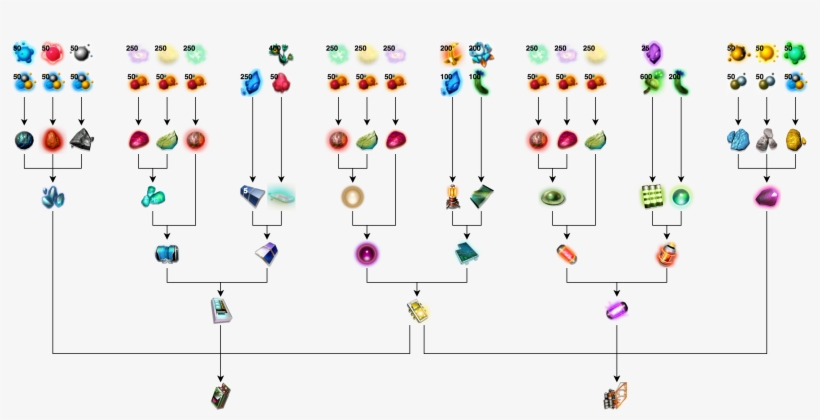 Http - //image - Noelshack - Com/fichiers/2018/35/ - No Man's Sky Crafting Tree, transparent png