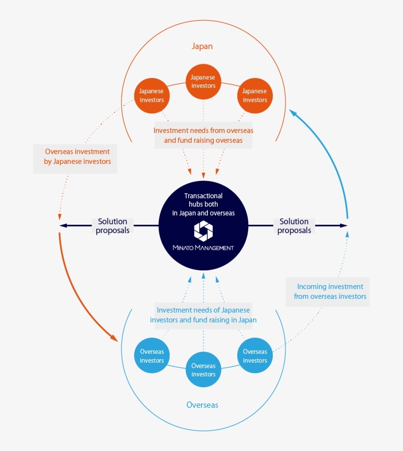 Transactional Hubs Both In Japan And Overse - Circle, transparent png