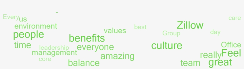 Why Employees Say This Is A Great Place To Work - Mariaziekenhuis Overpelt, transparent png