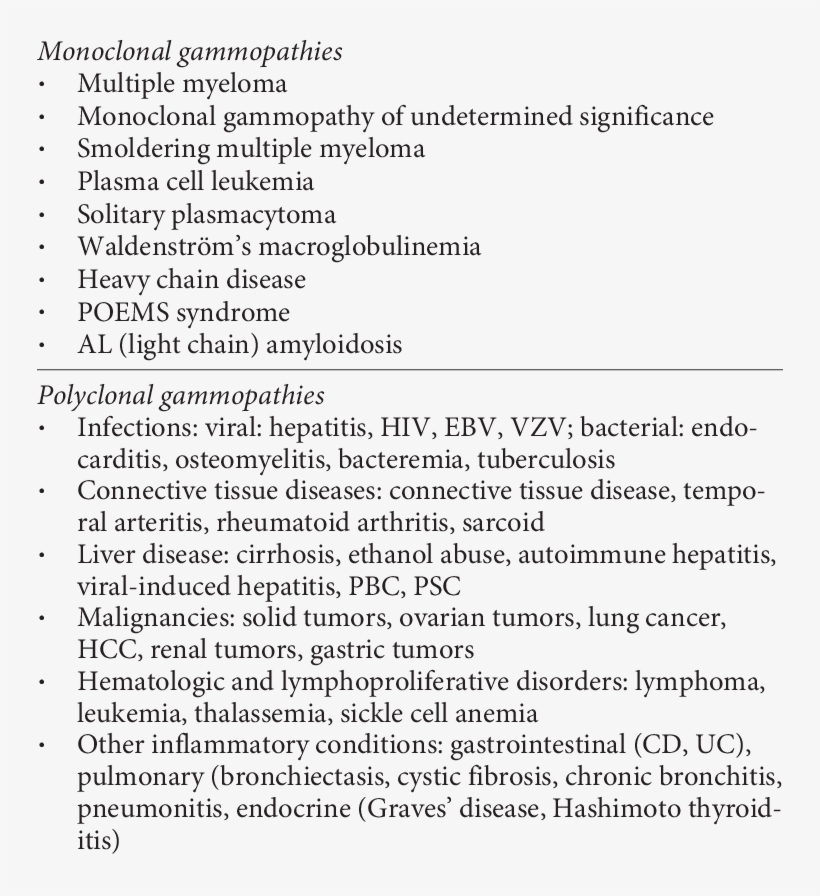 Differential Diagnosis Of Mono And Polyclonal Gammop - Organization, transparent png