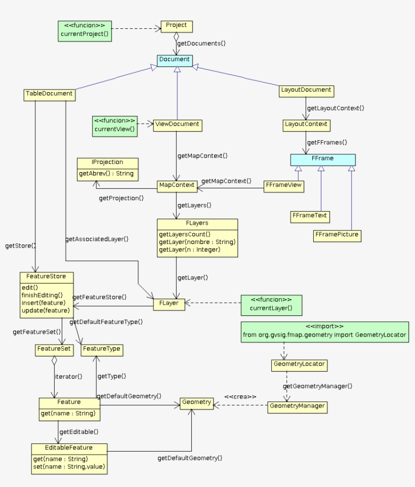 05 29k Post Geo Interfaz 15 Aug 2017 - Diagram, transparent png
