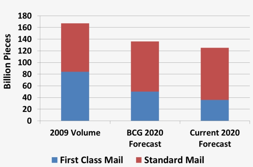 The Forecast Change Drives The Postal Services Recent - Electric Blue, transparent png