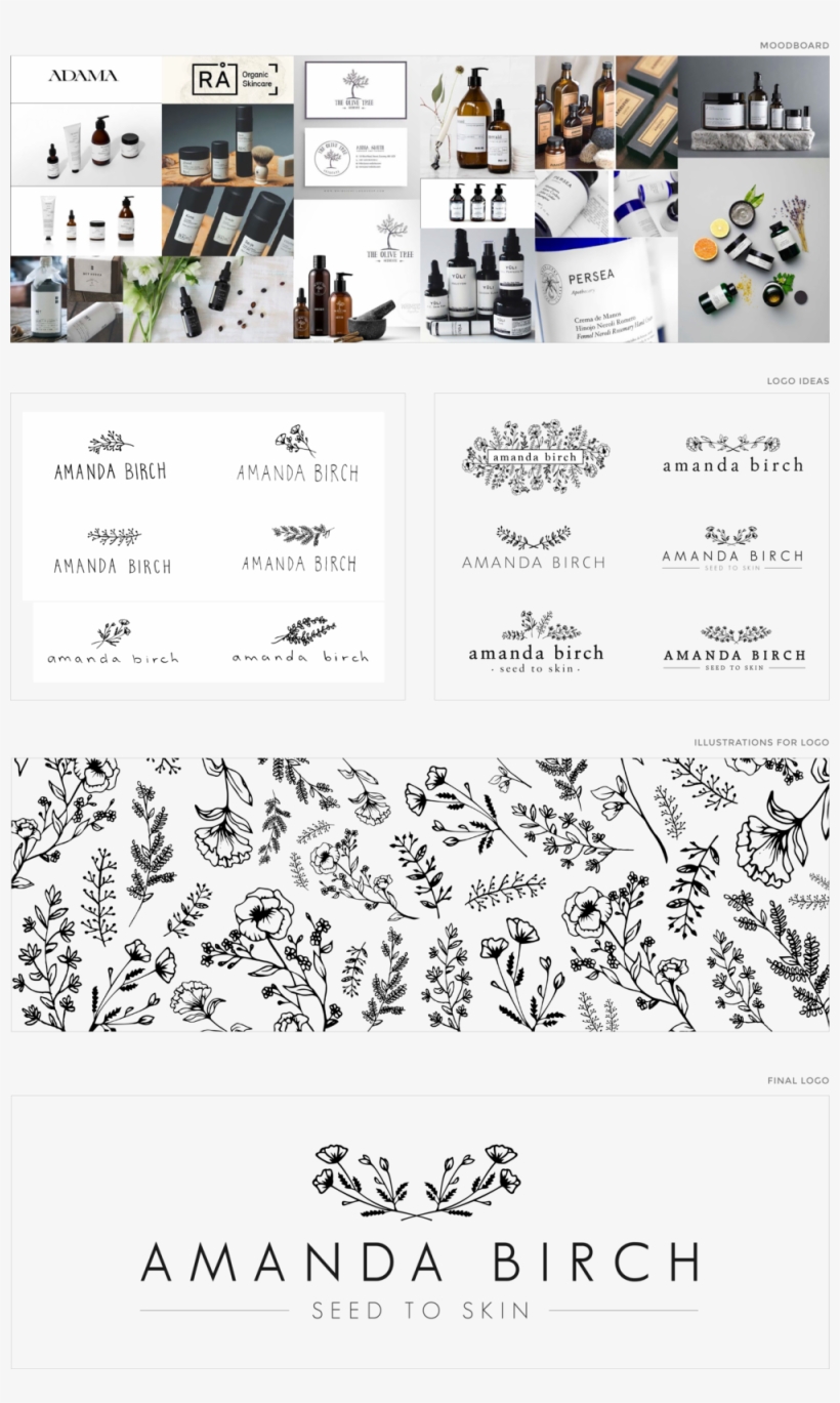 Banners Site 2 Amanda Birch - Paper, transparent png
