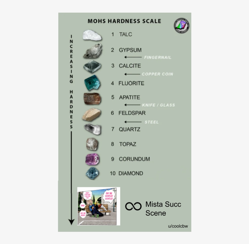 Succ - Gemstones Images Free Download, transparent png