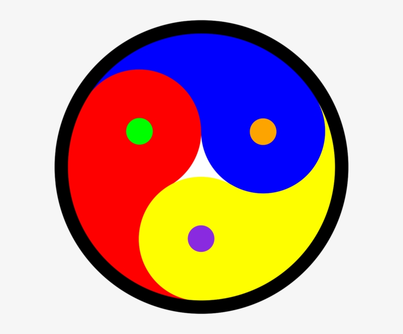 Triality, Color Theory - Circle, transparent png