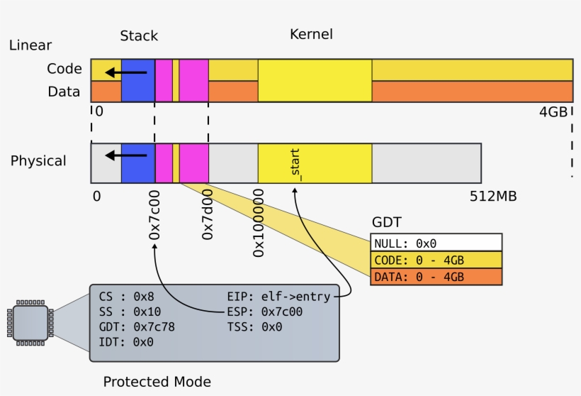 Step07 1st Page Table - Diagram, transparent png
