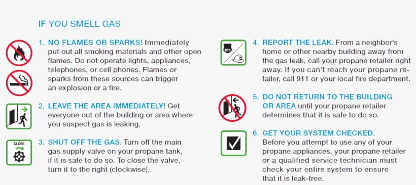 Ifyousmellgas - International Signs, transparent png