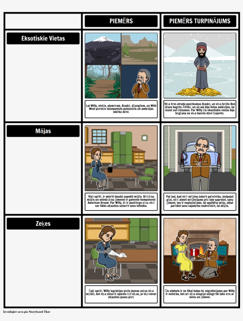 Nāves Pārdevējs - Simboli - Death Of The Sales Man Rising Action, transparent png