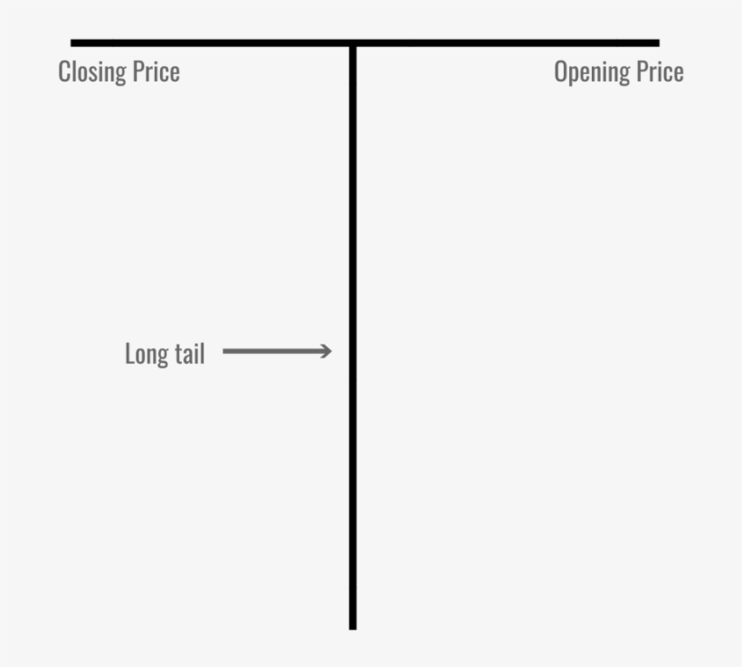 #4 Dragonfly Candlestick Pattern - Cause And Effect T Chart Graphic Organizer, transparent png