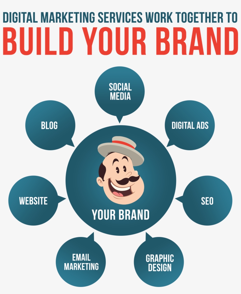 Digital Marketing - Sign, transparent png