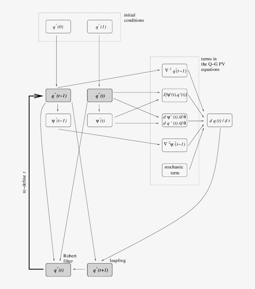 Download - Diagram, transparent png