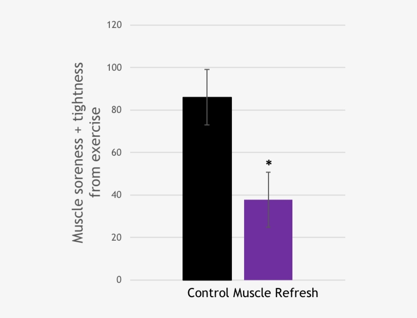 Musclerefresh - Parallel, transparent png