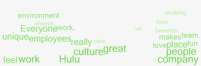 Why Employees Say This Is A Great Place To Work - Godatafeed, transparent png