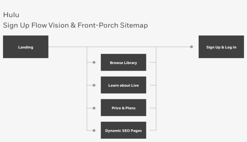 This Became Our Guiding Mission, Figuring Out User's - Diagram, transparent png