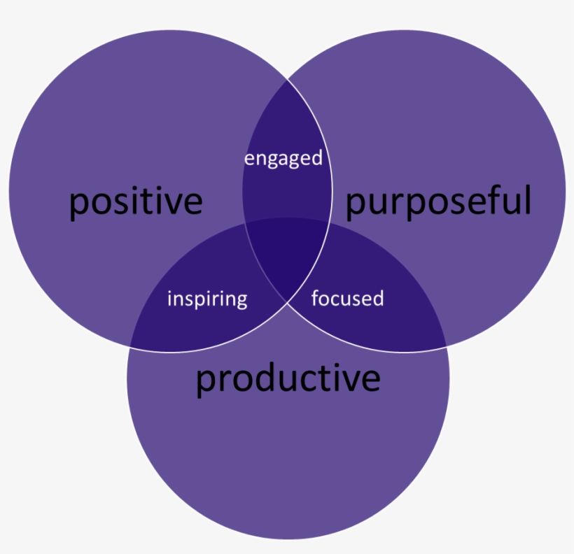 Refresh Model - Positive And Negative, transparent png