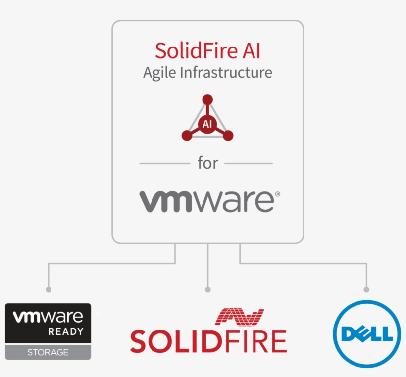 The New Ai For Virtual Infrastructure Drastically Simplifies - Dell, transparent png
