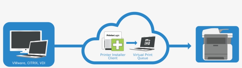 Vmware Printing Can Be Especially Tricky When Users - Printerlogic, transparent png