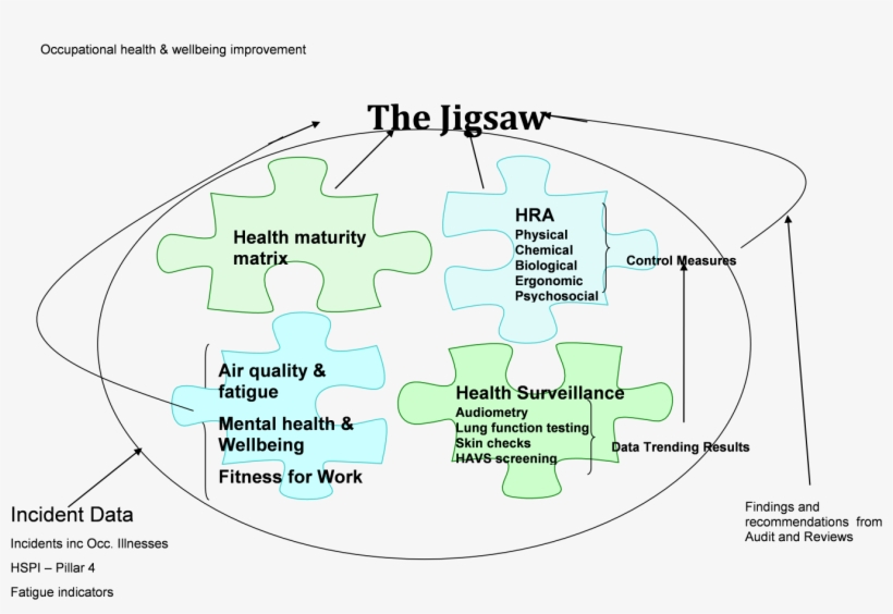 Hs08 Fig03 The Jigsaw Model Wellbeing Matrix 1379x903 PNG Download