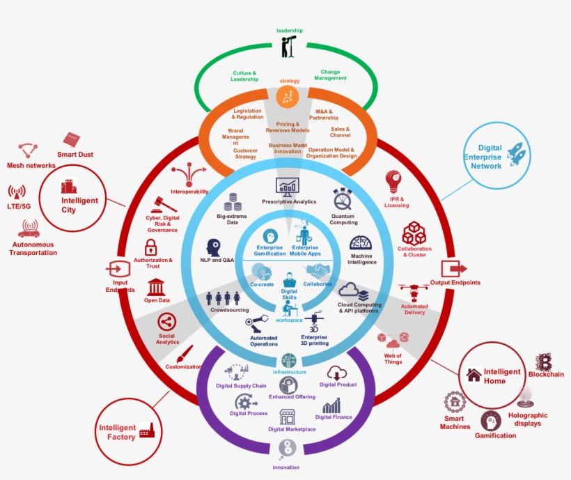 Future Enterprise - Empresas B Modelo De Negocios, transparent png