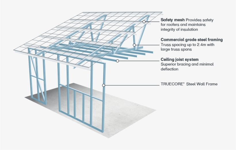 100% Accurate Steel Framing - Architecture, transparent png
