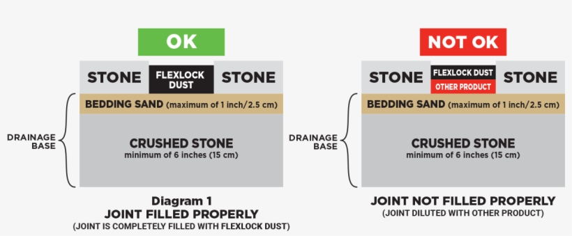 Packaging - Stone Dust Joint, transparent png