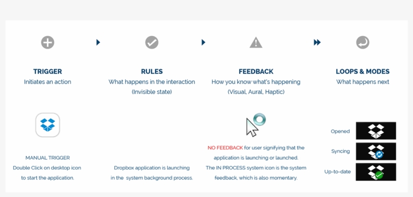 Prototype - Dropbox, transparent png