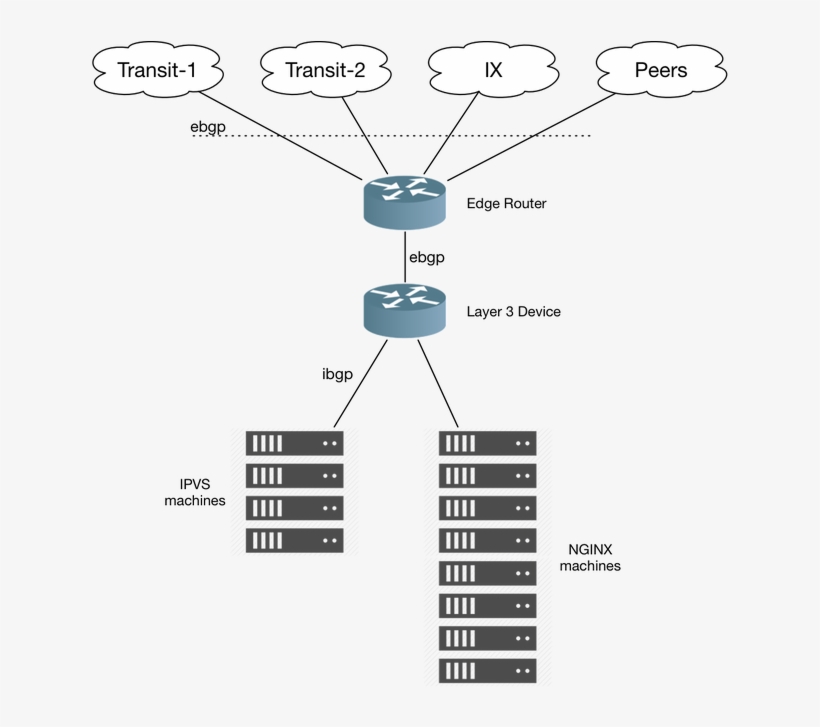 Image Courtesy - Https - //blogs - Dropbox - Of Dropboxs - Diagram, transparent png