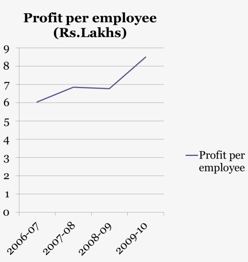 Profit Per Employee Of New Private Sector Banks In - Bobbi Brown Powder Pink, transparent png