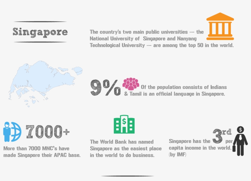Click - Main Languages In Singapore, transparent png