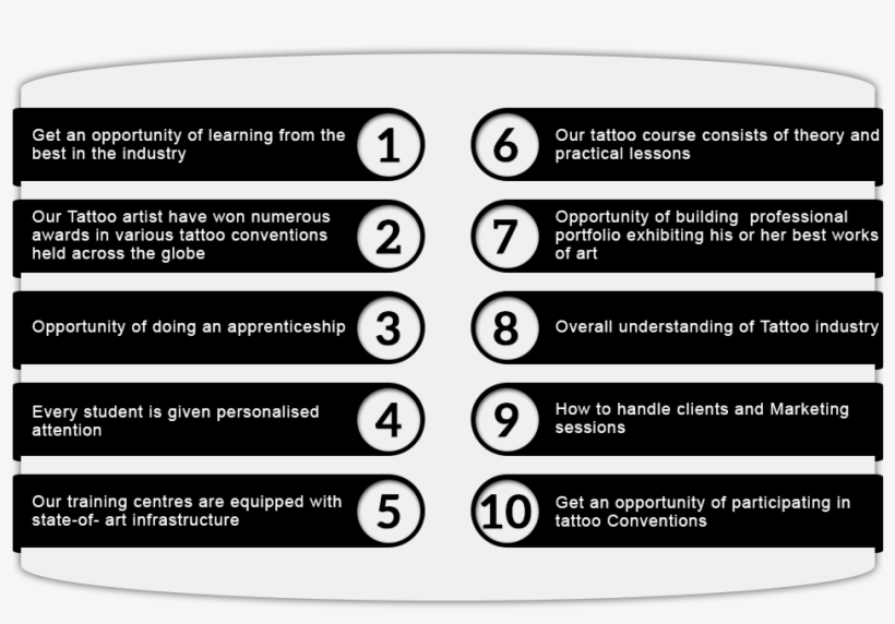 Why You Should Join Our Tattoo Training Course - Circle, transparent png