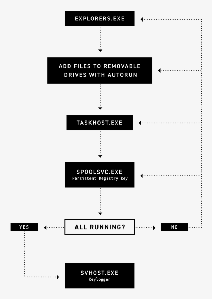 Fauxpersky Keylogger Masqueraded As Kaspersky Antivirus - Symmetry, transparent png