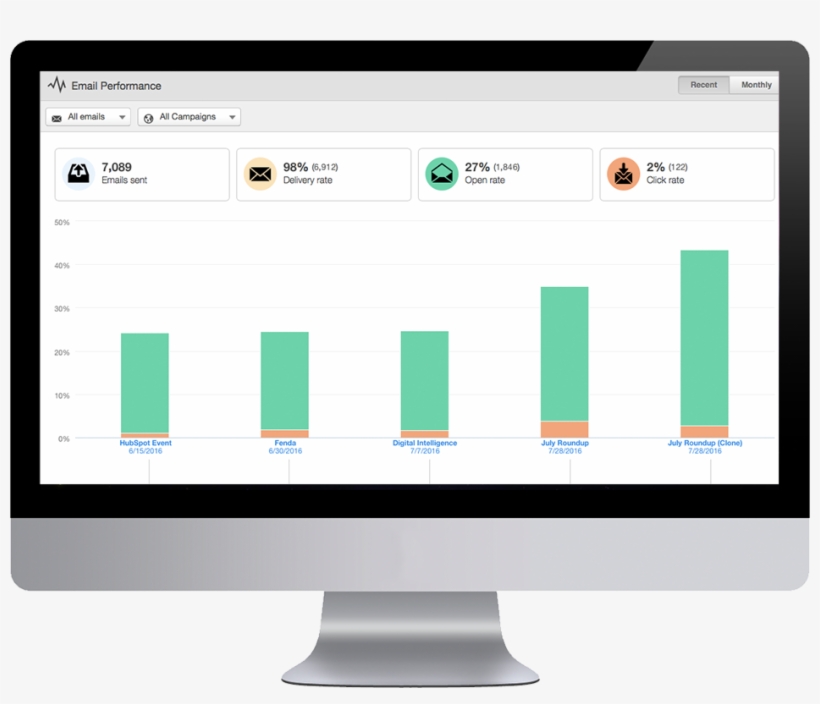 Build An Inbound Strategy That Gets Results - Design Inventory Management Software, transparent png